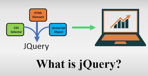 13+ Top Web Development Frameworks to Watch Out in 2025 12 what is jQuery
