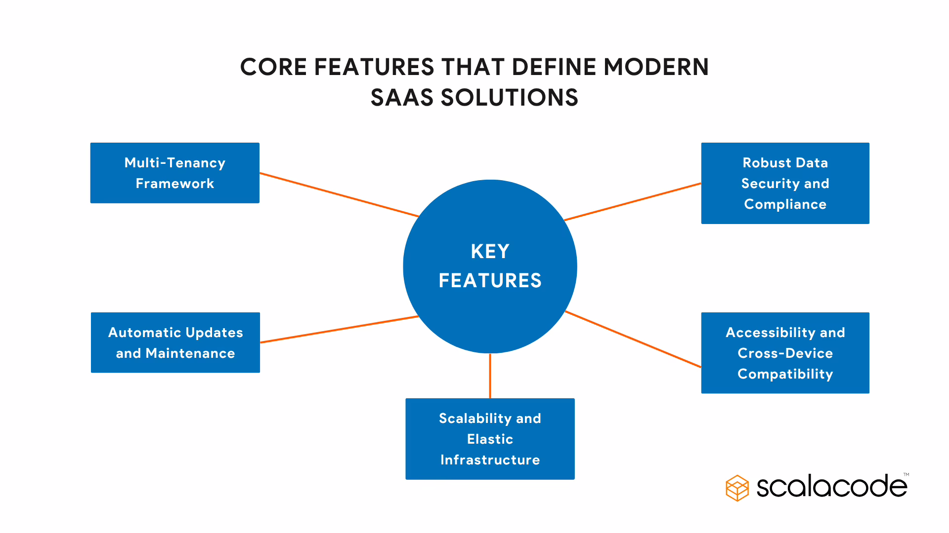 Top 10 SaaS Trends to Watch in 2025 and Beyond 6 Core Features That Define Modern SaaS Solutions SaaS Trends,top saas trends,saas trends 2025