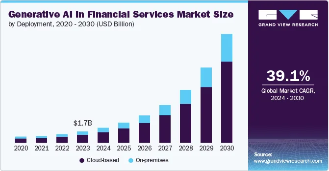 The Role of AI in Financial Modeling and Forecasting 7 generative ai financial services market AI for Financial modeling,ai for financial modeling and forcasting,ai in financial modeling,ai for financial forcasting