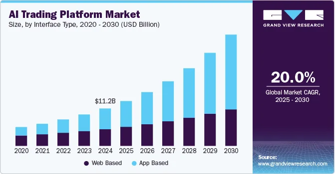 AI in Stock Trading App: Smarter Investing at Your Fingertips 11 AI Stock Trading market size