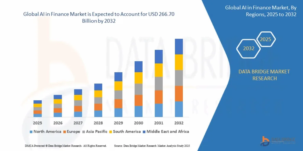 The Role of AI in Financial Modeling and Forecasting 6 image 13 AI for Financial modeling,ai for financial modeling and forcasting,ai in financial modeling,ai for financial forcasting