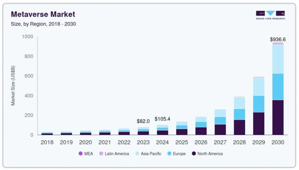 Top Metaverse Development Companies 6 Metaverse Market Stats