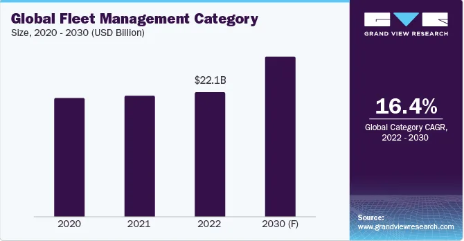 AI In Fleet Management: Understanding Its Role, Use Cases, and Future Trends 6 image ai in fleet management,ai fleet management,ai-powered fleet management,ai adoption in fleet management