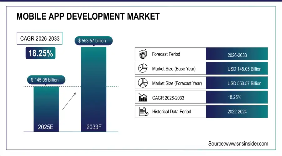How Much Does It Cost To Hire App Developers? 2 mobile app development market size