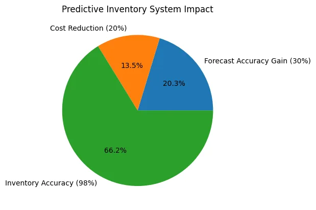 image 1 ai in warehouse management,ai in warehousing,ai warehouse management
