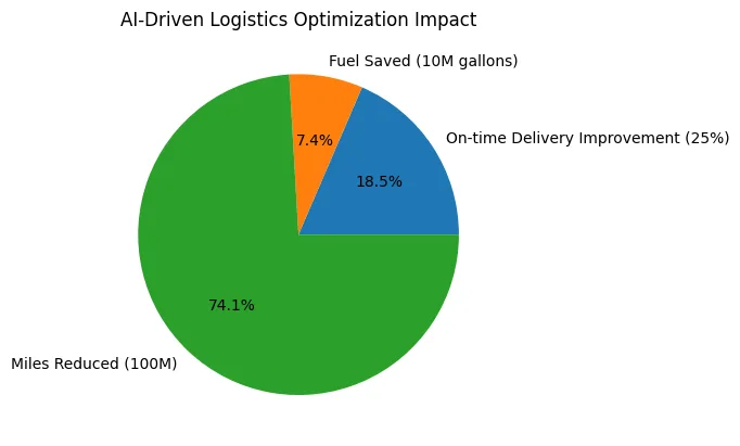 image ai in warehouse management,ai in warehousing,ai warehouse management